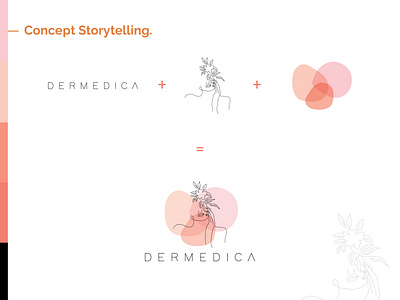 Dermedica Concept