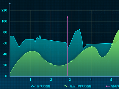 中国金融期货交易所(China Financial Futures Exchange,缩写CFFE) bule financial interface monitor securities show transaction ui ux 大数据