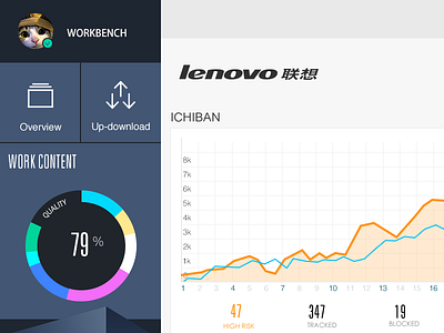 Global Monitoring System