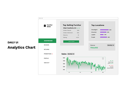 Analytics Chart | Daily UI | Day 18