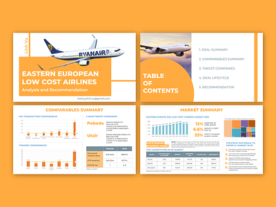 RyanAir M&A Research Analysis branding design finance investment ma powerpoint presentation