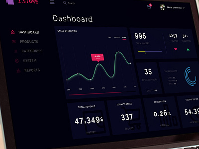 E-commerce Dashboard admin chart dashboard e commerce landing statistics