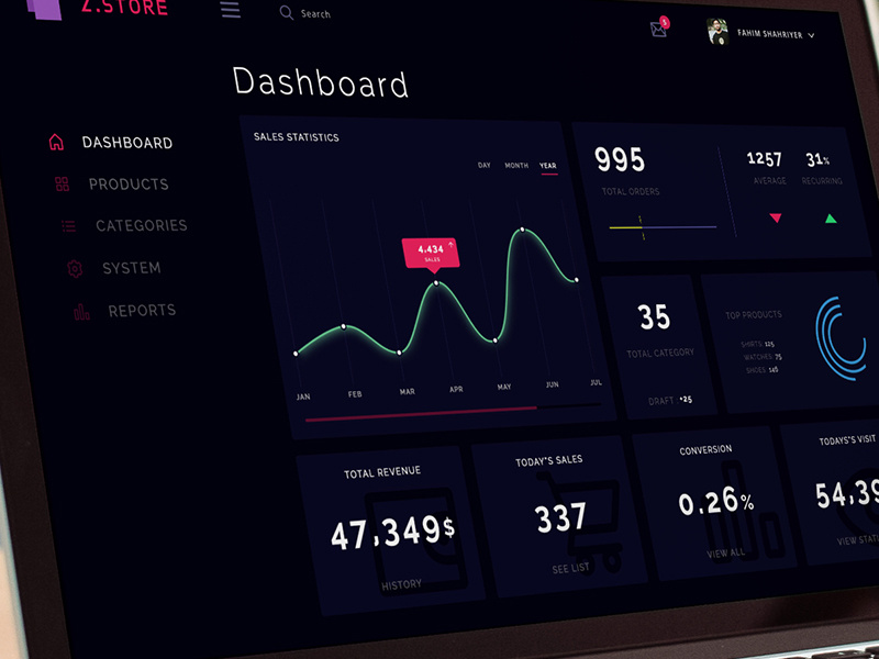 E-commerce Dashboard chart statistics landing admin dashboard e-commerce