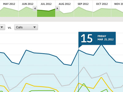 Graphiness dashboard graph