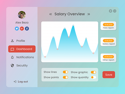 018 018 chart dailyui dailyui018 dashboard design desktop figma finance profile ui ux