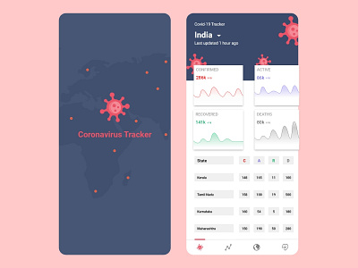 Covid 19 Tracker animation coronavirus covid 19 illustration ios ios app design ios icon ios xs logo design online tracker ui design