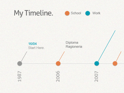 My Timeline bio infographic timeline