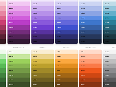 Color System by Components on Dribbble