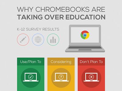 Google Chromebook Infographic chromebook education extreme networks google infographic k12 school survey tech wifi wireless
