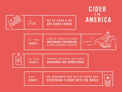 Cider in America beer cider history illustration type