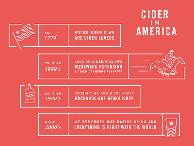 Cider in America