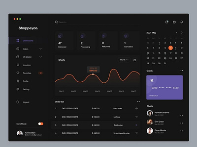 Shoppeyco Dashbaord App
