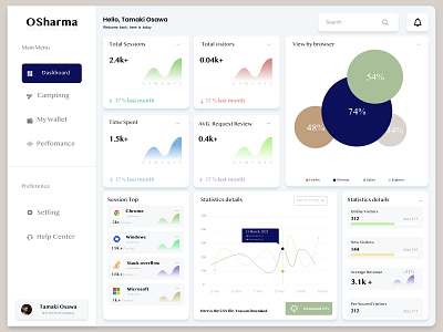 Website Analytics Dashboard UI Concept