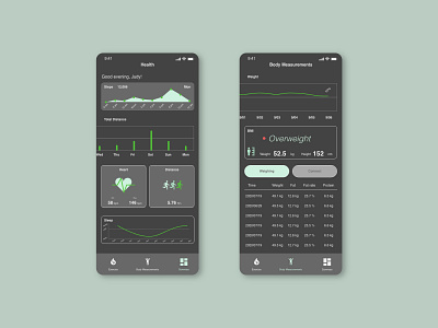 Daily UI | #018 Analytics chart