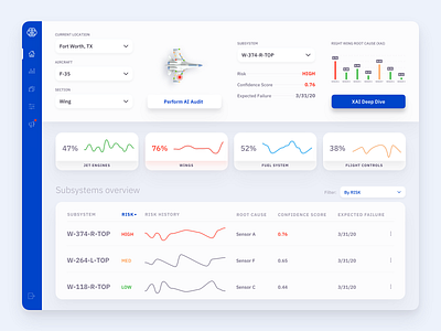 DarwinAI.com SaaS Dashboard ai artificial intelligence dailyui dashboard dashboard app dashboard design dashboard ui first shot hellodribbble prediction saas saas app saas design statistics webapp webapps