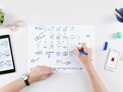 Platforma Flowcharts