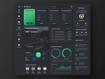 Forum - The Dashboard