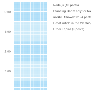 Drawing Boxes with Raphael.js data visualization javascript raphael