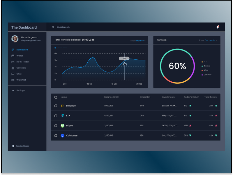 Crypto Dashboard by Justin Cheung on Dribbble