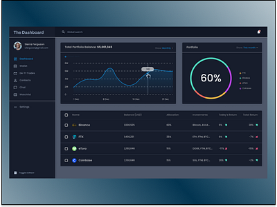 Crypto Dashboard crypto finance fintech web3