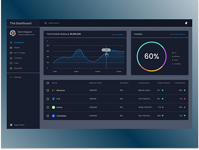 Crypto Dashboard crypto dashboard web3