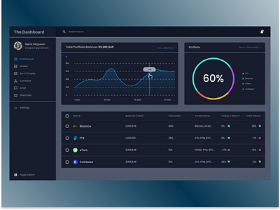 Crypto Dashboard