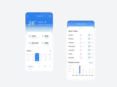 Weather App Concept app design design ui uiux ux weather weather app white