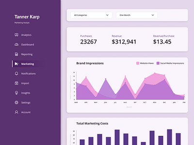 Analytics Chart 018 dailyui