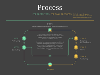 IoT process