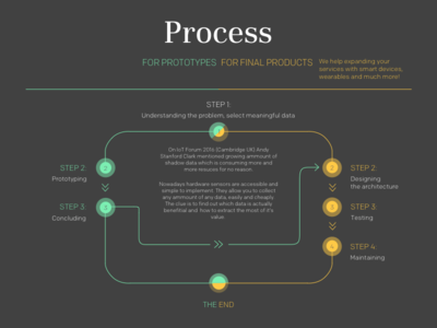 IoT process chart graph infographic iot monterail process products prototypes ui