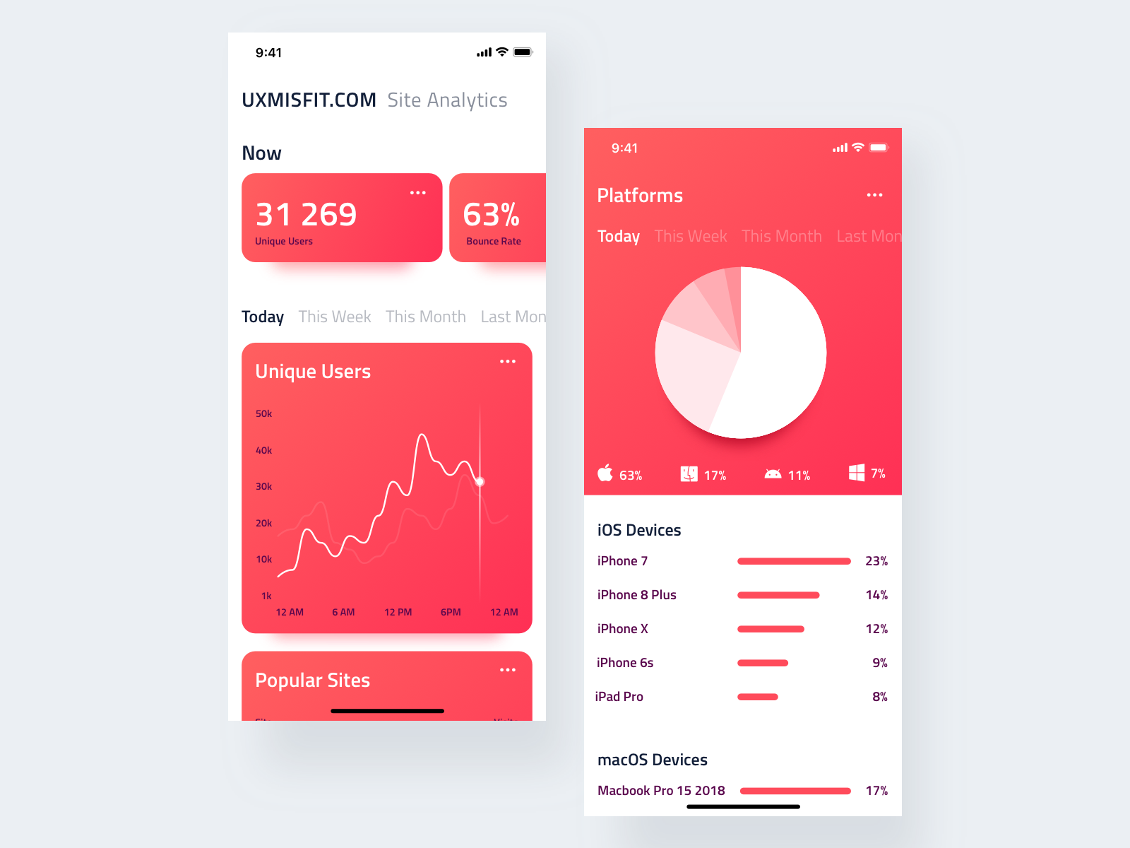 analytics-dashboard-for-ios-by-thalion-przemyslaw-baraniak-on-dribbble