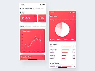 Analytics Dashboard for iOS