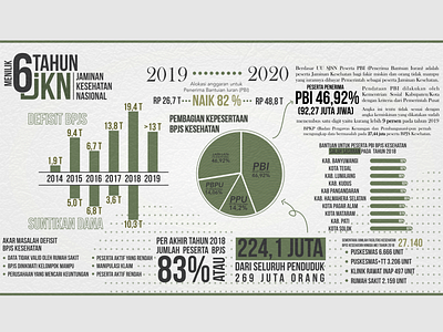 Infografis Jaminan Kesehatan Nasional | Infographic National Hea health infograph jkn national security