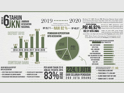 Infografis Jaminan Kesehatan Nasional | Infographic National Hea