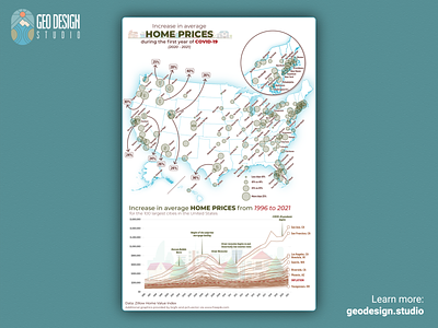Increase in home prices during COVID-19 pandemic infographic design illustration illustrator infographic map art map design