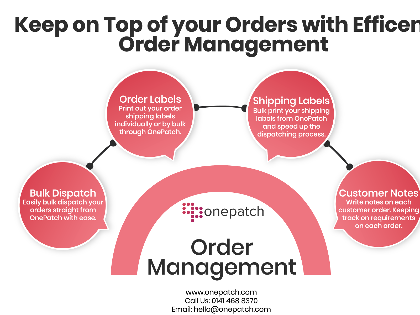 efficiently-manage-your-orders-with-onepatch-by-james-macduff-on-dribbble