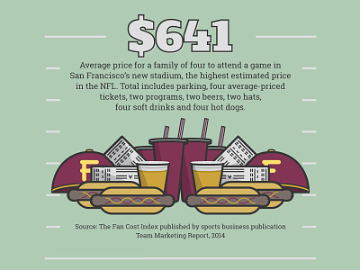 NFL Fan Cost beer cost design fan football hat hot dog illustration infographic nfl soft drink ticket