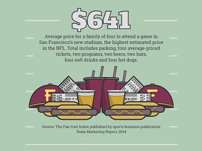 NFL Fan Cost