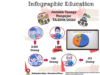 Infographic_Education figma