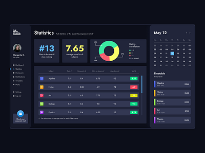 School Statistics Dashboard