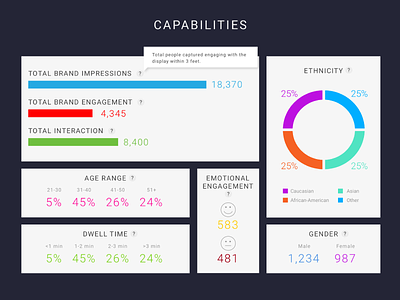 Infographic UI clean demographics graphic modern simple ui web