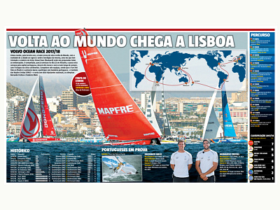 Volvo Ocean Race boat design designer editorial design infographic design newspaper race sports