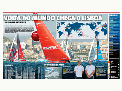 Volvo Ocean Race