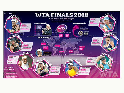 WTA 2018