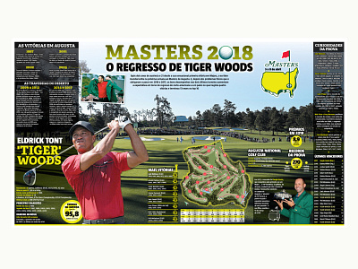 masters design designer editorial design golf infographic design sport sports