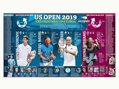 US Open 2019 design designer editorial design infographic infographic design newspaper sport sports tennis us open