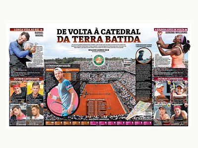 Roland Garros design designer editorial design infographic infographic design newspaper sport sports tennis