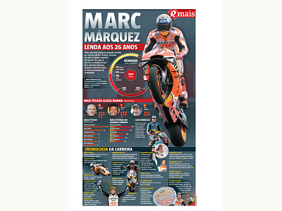 Marc Marquez design designer editorial design infographic infographic design motogp motorbike motorsport newspaper sport sports