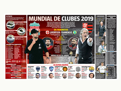 FIFA Club World Cup design designer editorial design fifa fifaworldcup football infographic infographic design newspaper sport sports