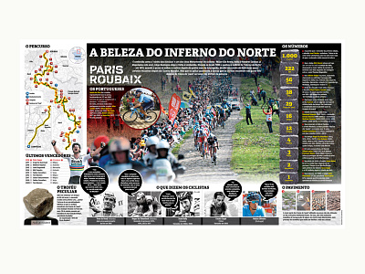 Paris-Roubaix cycling design designer editorial design infographic design newspaper sport sports